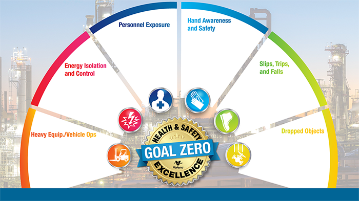 Goal Zero Chart 2024