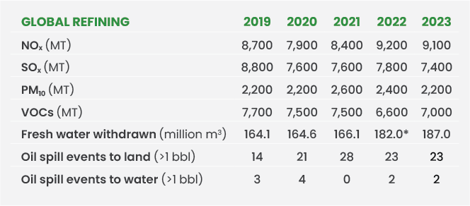 2024 Global Refining Chart