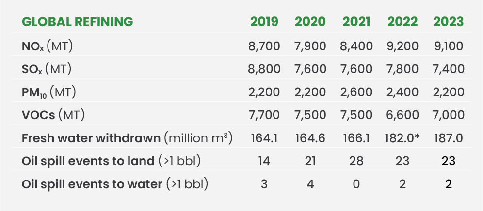 2024 Global Refining Chart