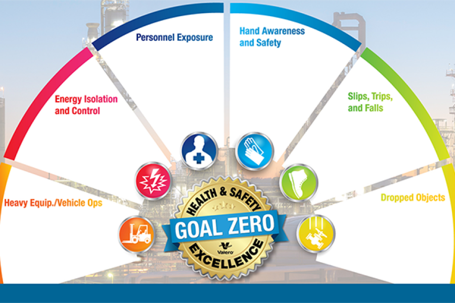 Goal Zero Chart 2024